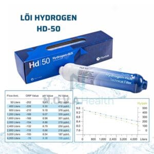 Lõi HD-50 (Hydrogen, Kiềm, Chống Oxy Hóa)