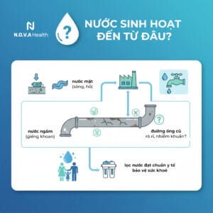 nước sinh hoạt đến từ đâu